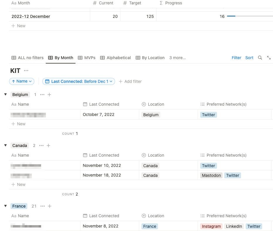 a screenshot of my KIT 150 Notion database that shows contacts organized by country and with information regarding the last time we were in touch and the social networks they use